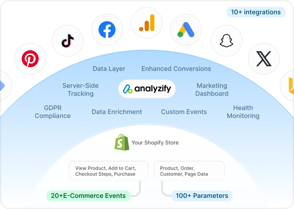 New features of Analyzify