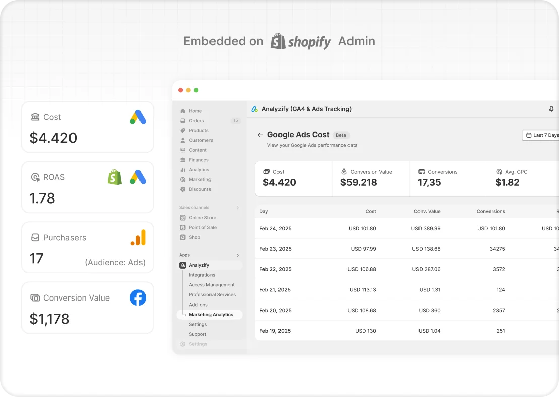 Marketing analytics dashboard by Analyzify