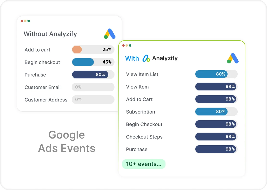 simple shopify data analytics by analyzify