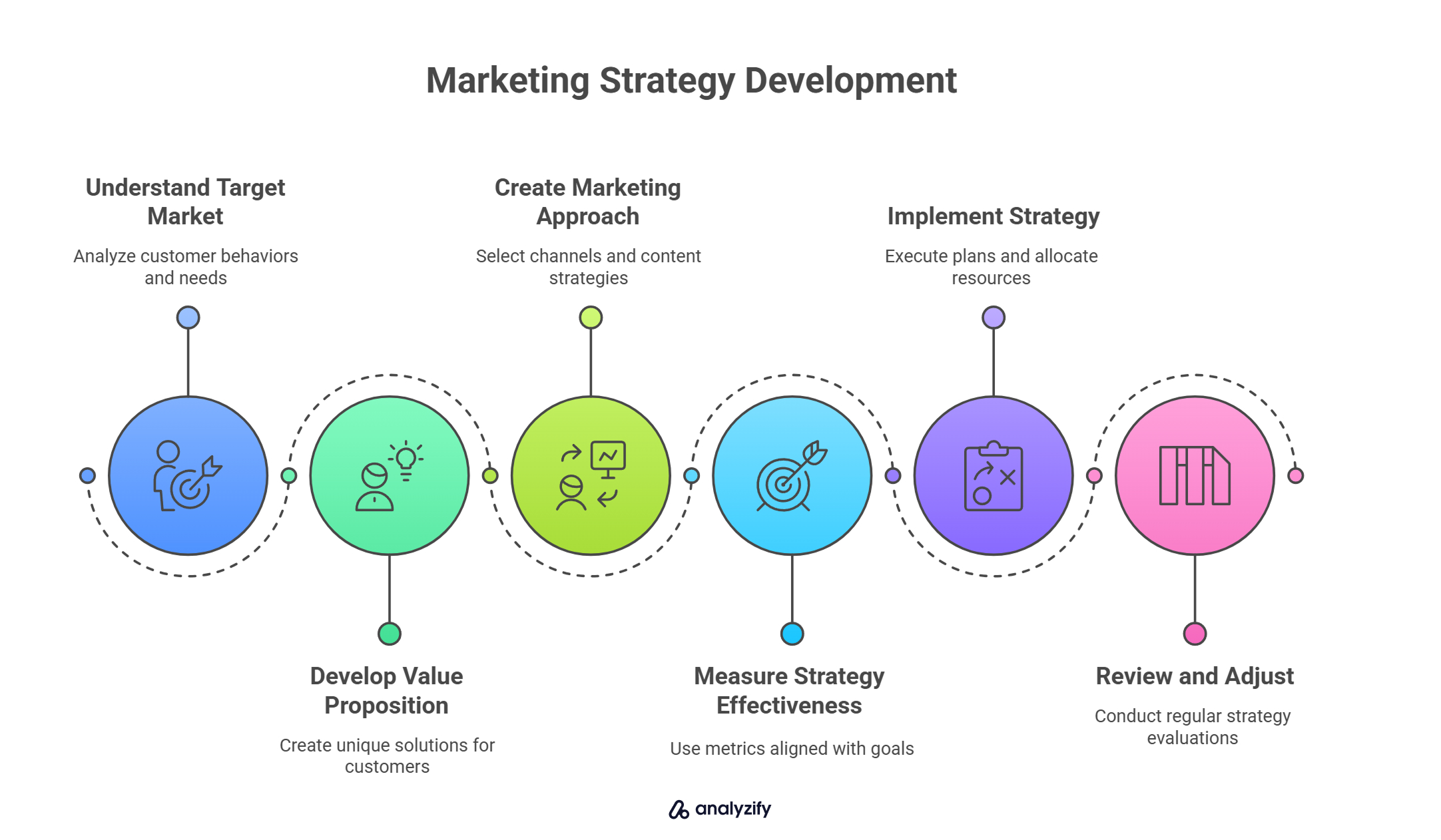 Most important Marketing Documents you need