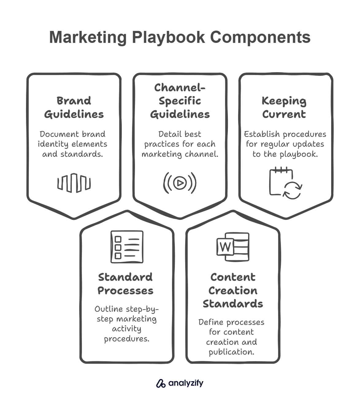 Marketing Playbook Components