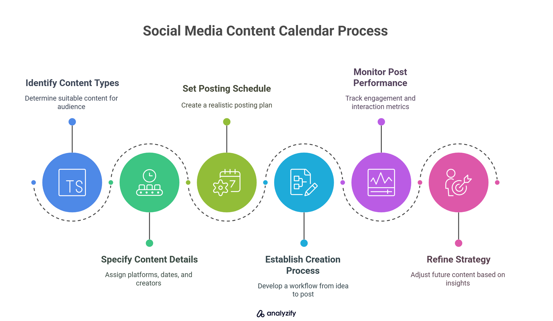 Social Media Content Calendar Process
