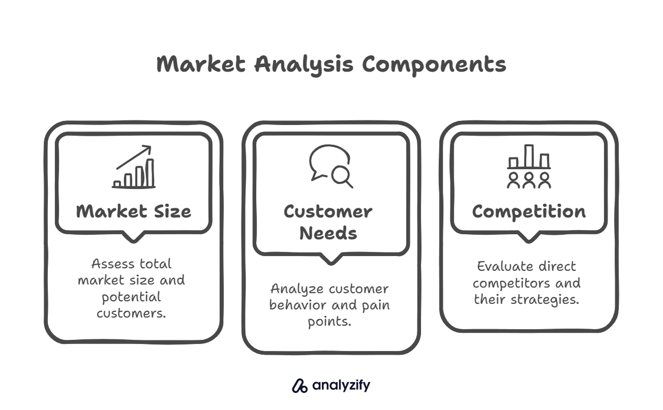 Market Analysis Components