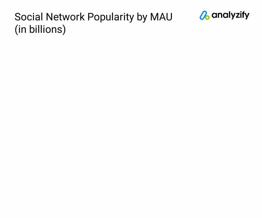 best-times-to-post-on-youtube-stats