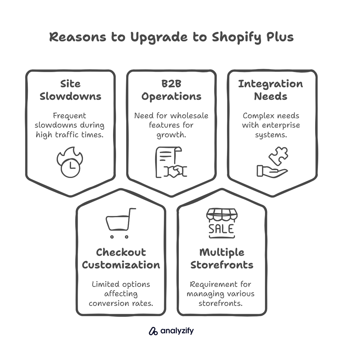 Reasons to Upgrade to Shopify Plus