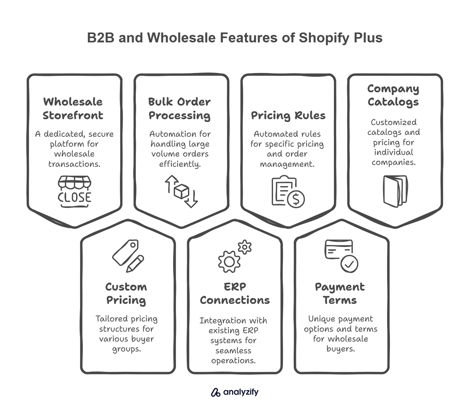 B2B and Wholesale Features of Shopify Plus