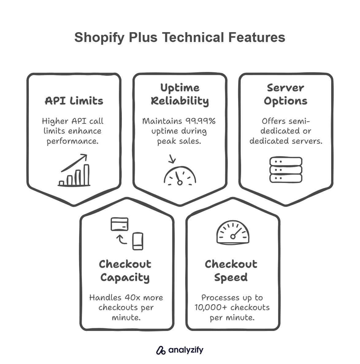 Shopify Plus Technical Features