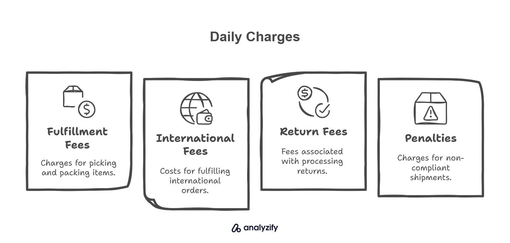 How Much Does Shopify Fulfillment Network Cost in 2025_