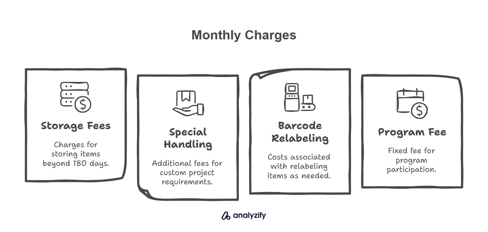 How Much Does Shopify Fulfillment Network Cost in 2025