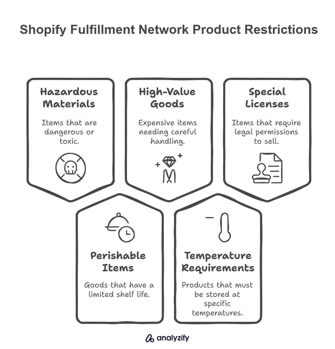 Restricted Products for Shopify Fulfillment Network