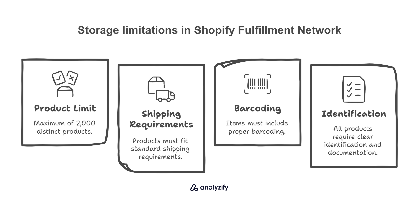Storage limitations in Shopify Fulfillment Network
