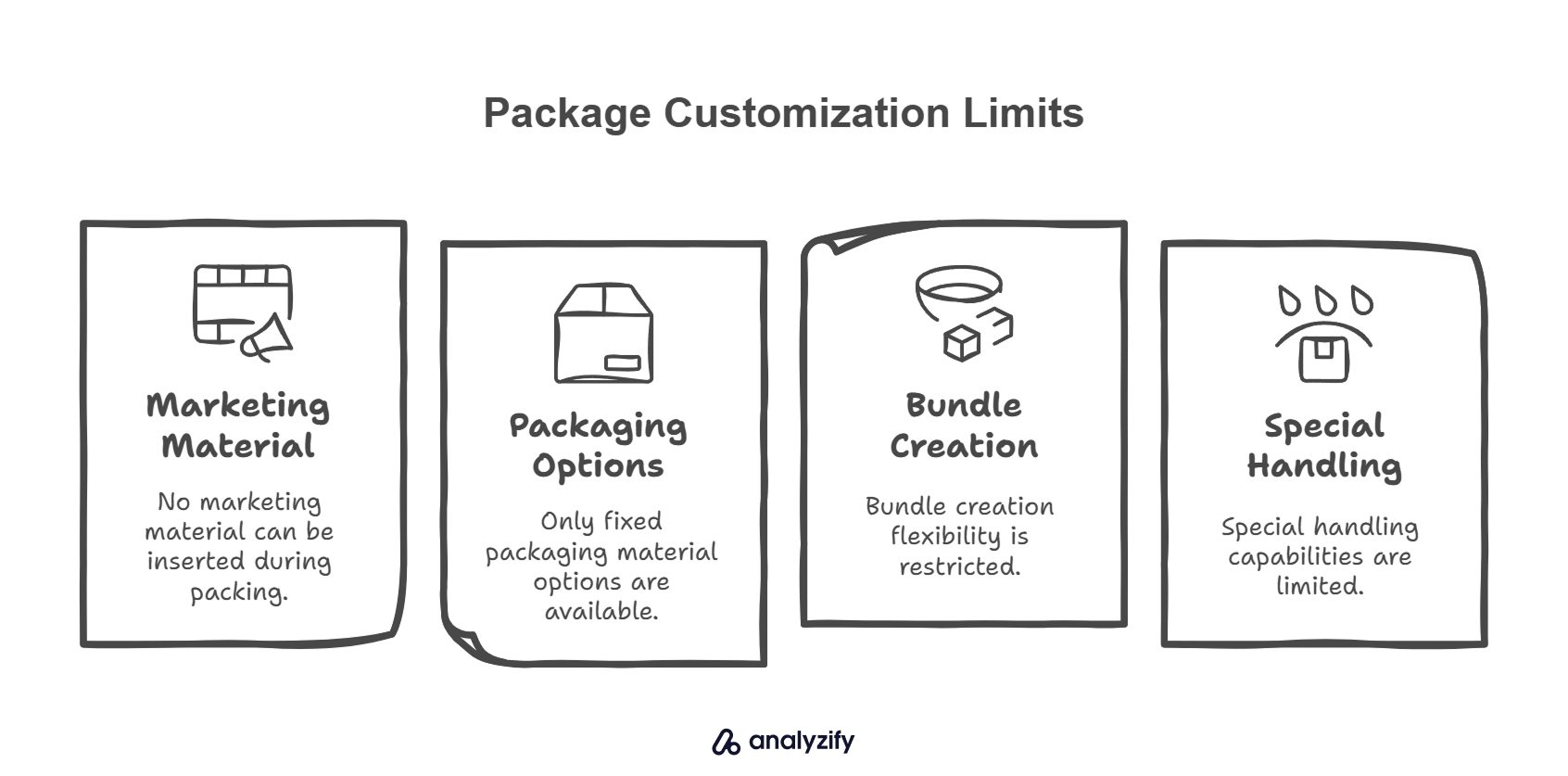 Limitations of Shopify Fulfillment Network