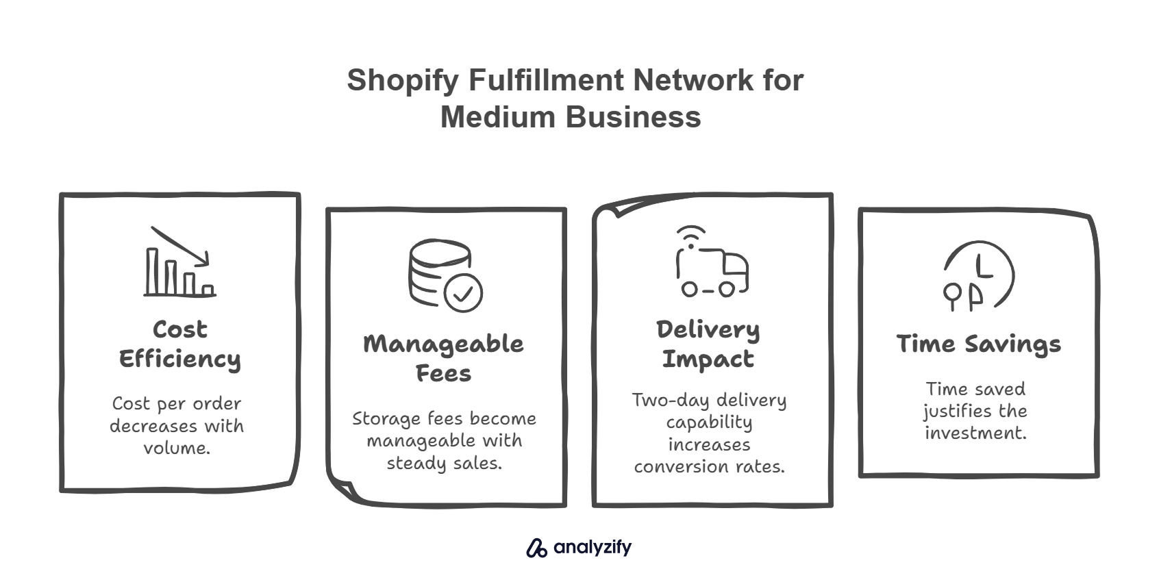 Shopify Fulfillment Network for Medium Business 