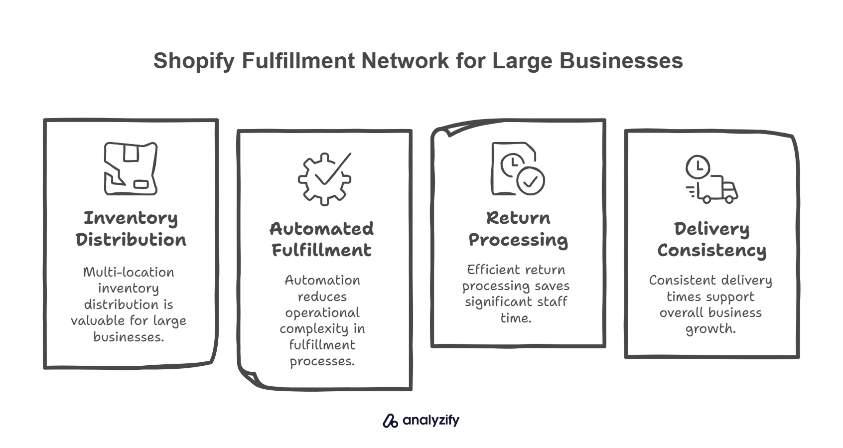 Shopify Fulfillment Network for Large Businesses 