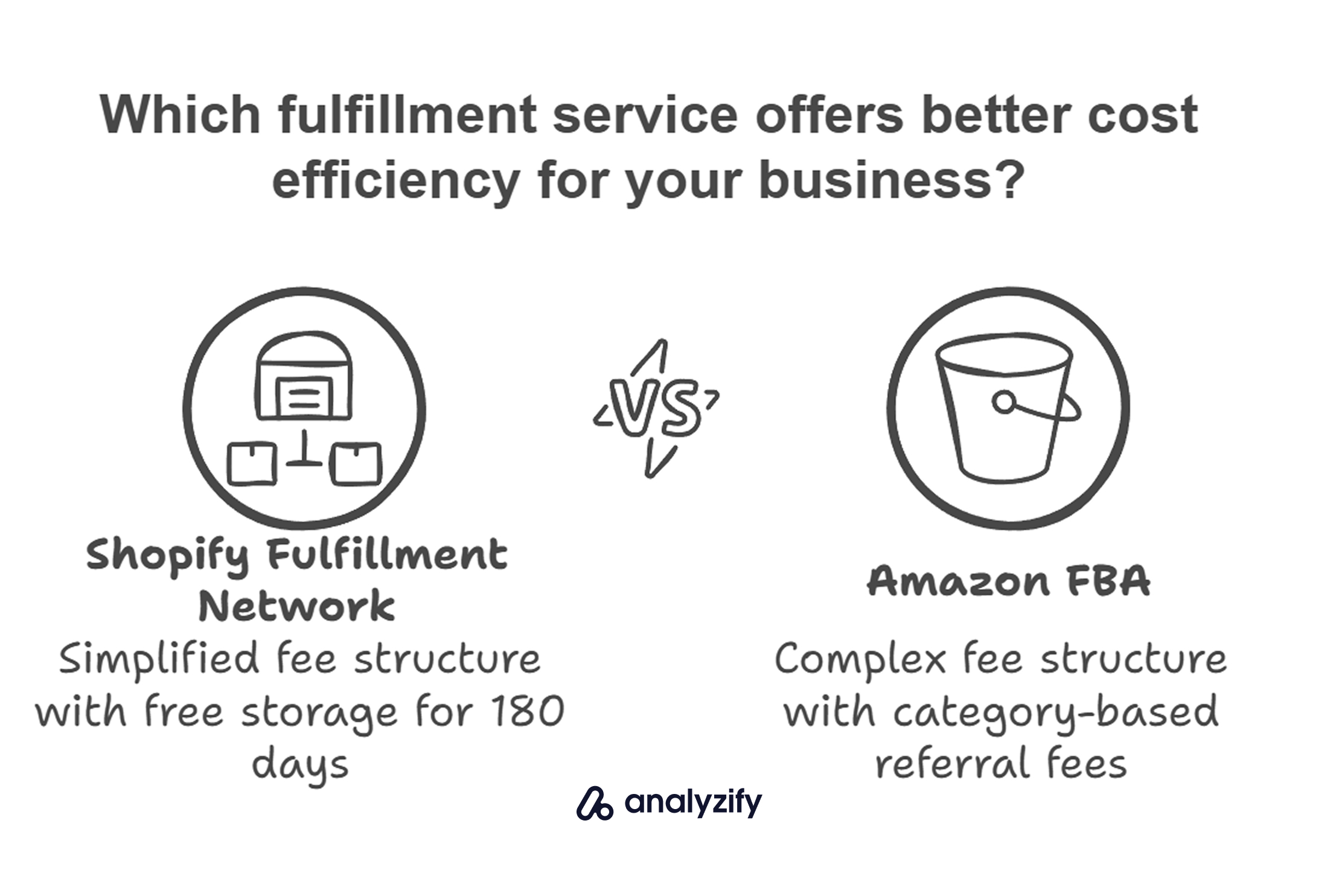 Shopify Fulfillment Network vs Amazon FBA_ A Cost Comparison