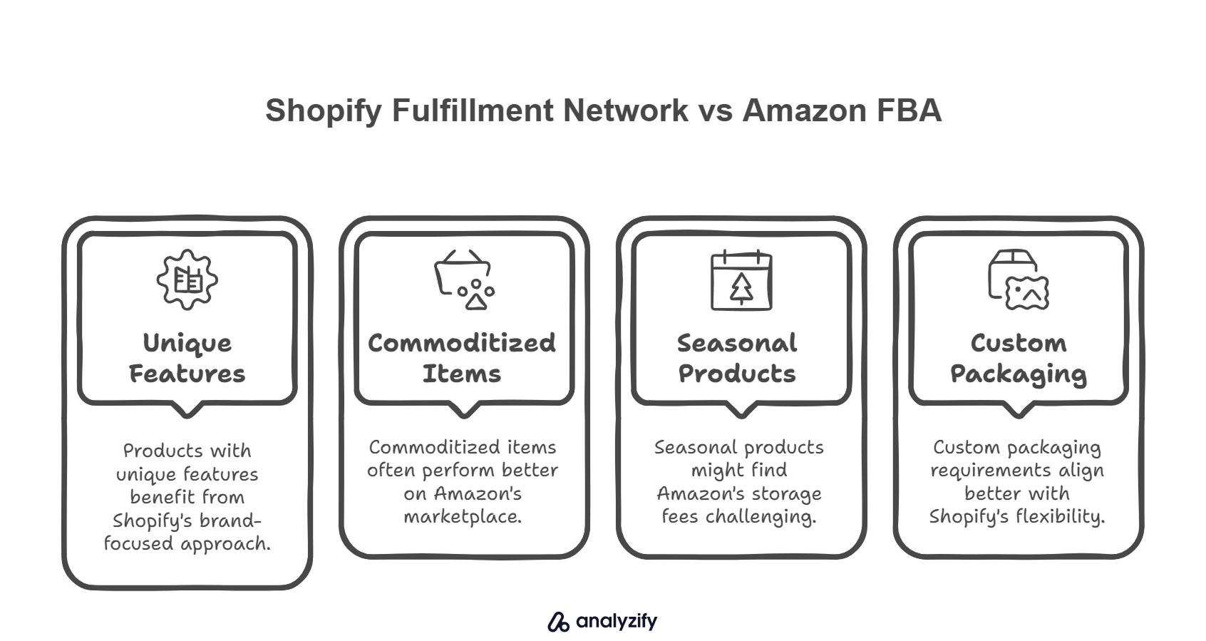 Shopify Fulfillment Network vs Amazon FBA: A Cost Comparison 