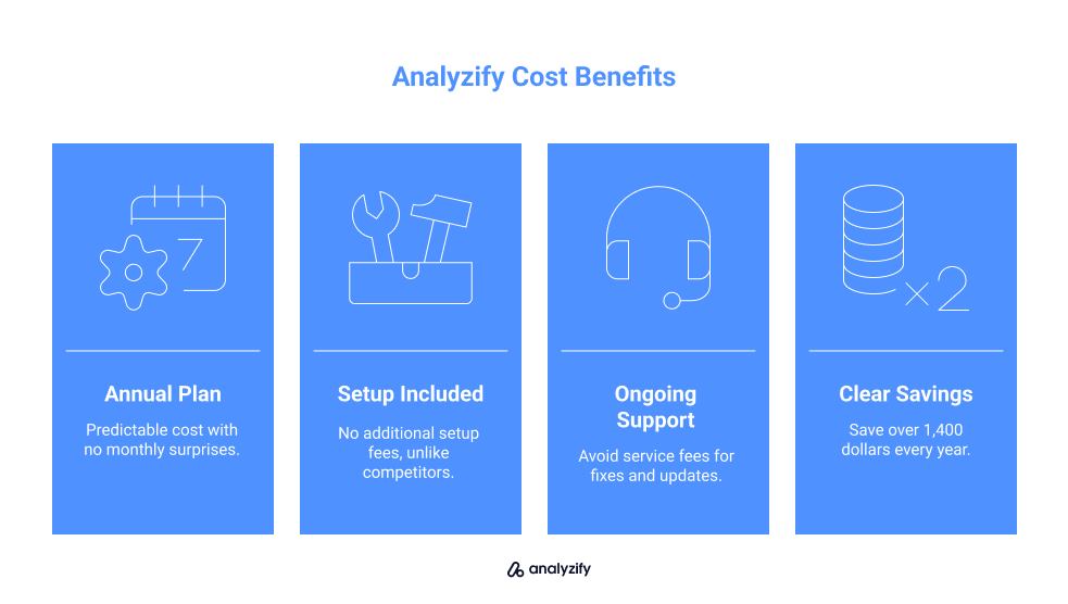 Is analyzify good to switch
