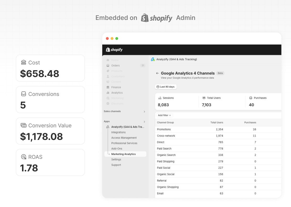 analyzify is native to the shopify