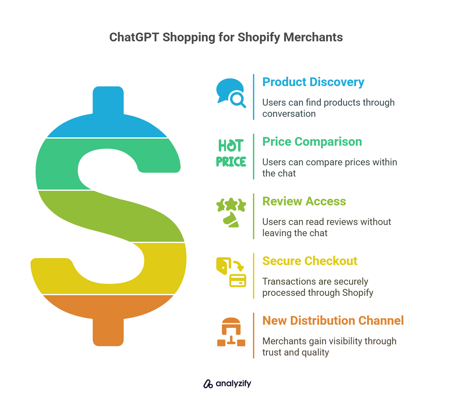 chatgpt-shopping-for-shopify-merchants-0goMs1b3.jpg