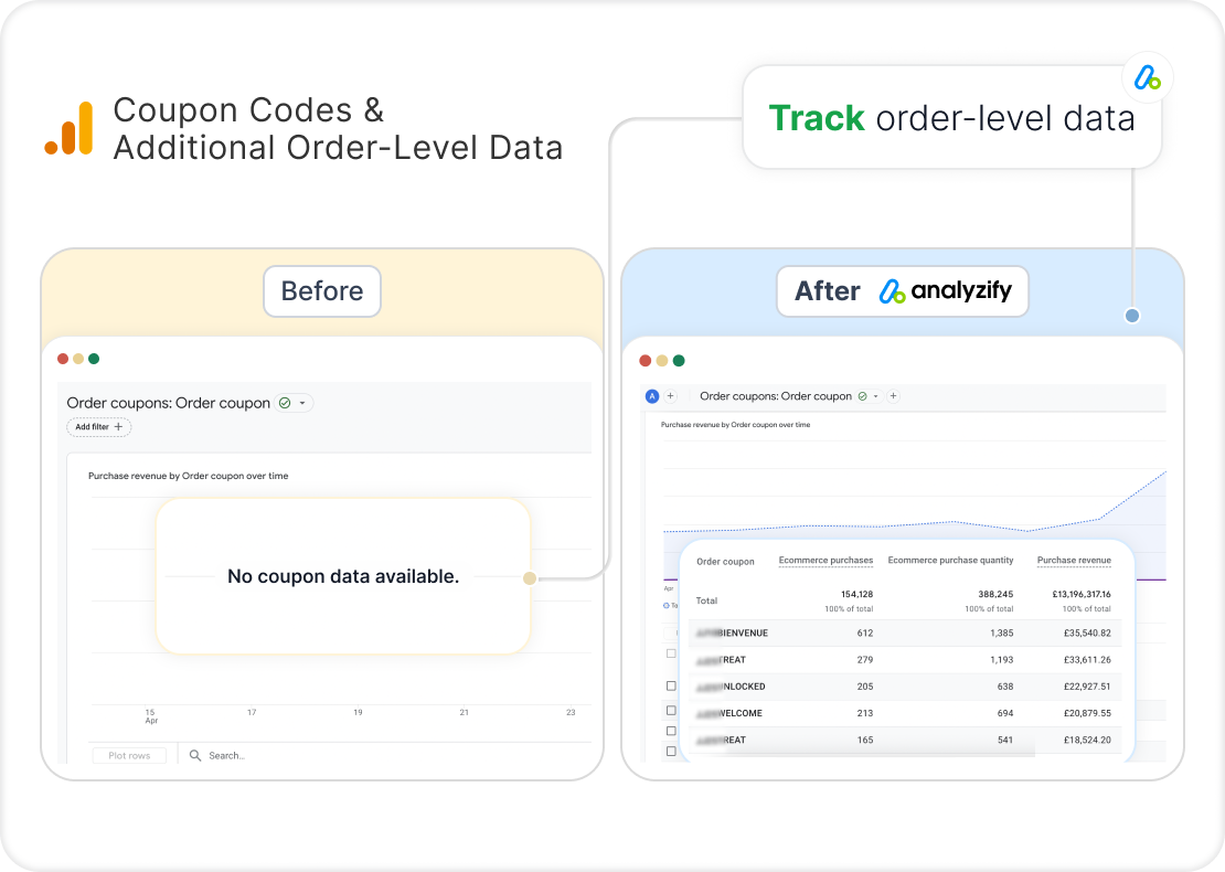 coupon-codes-and-additional-data-ga4-tEHrsIMP.png