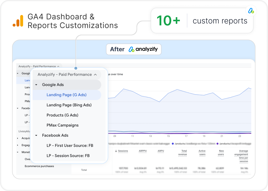 ga4-dashboard-customization-fB0E7b3B.png