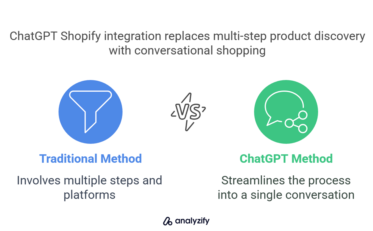 chatgpt-shopify-integration-OOdUpM0x.jpg