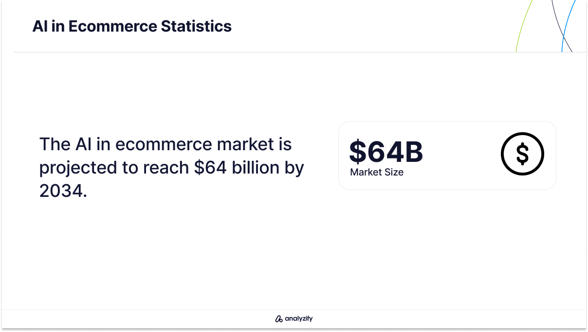 ai-in-ecommerce-statistics-RxwacSTE.jpg