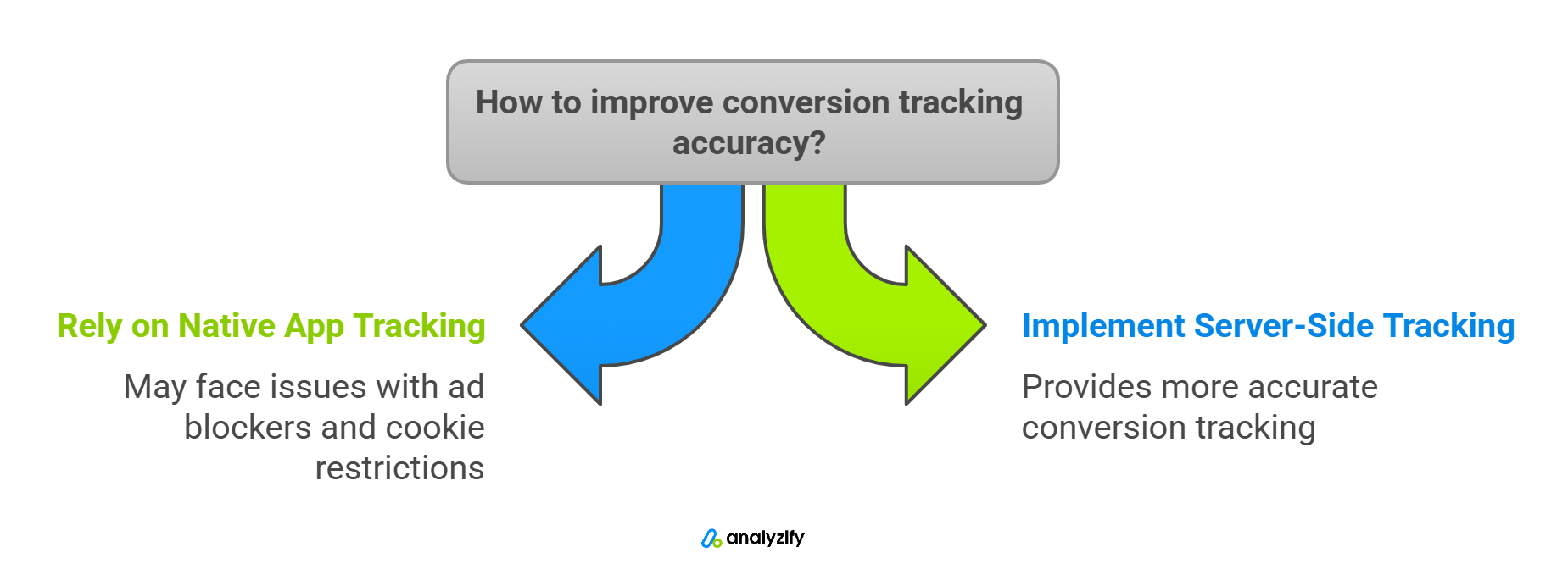 analyzify-vs-native-tiktok-integration-for-shopify-intro-8TV0gMmF.png