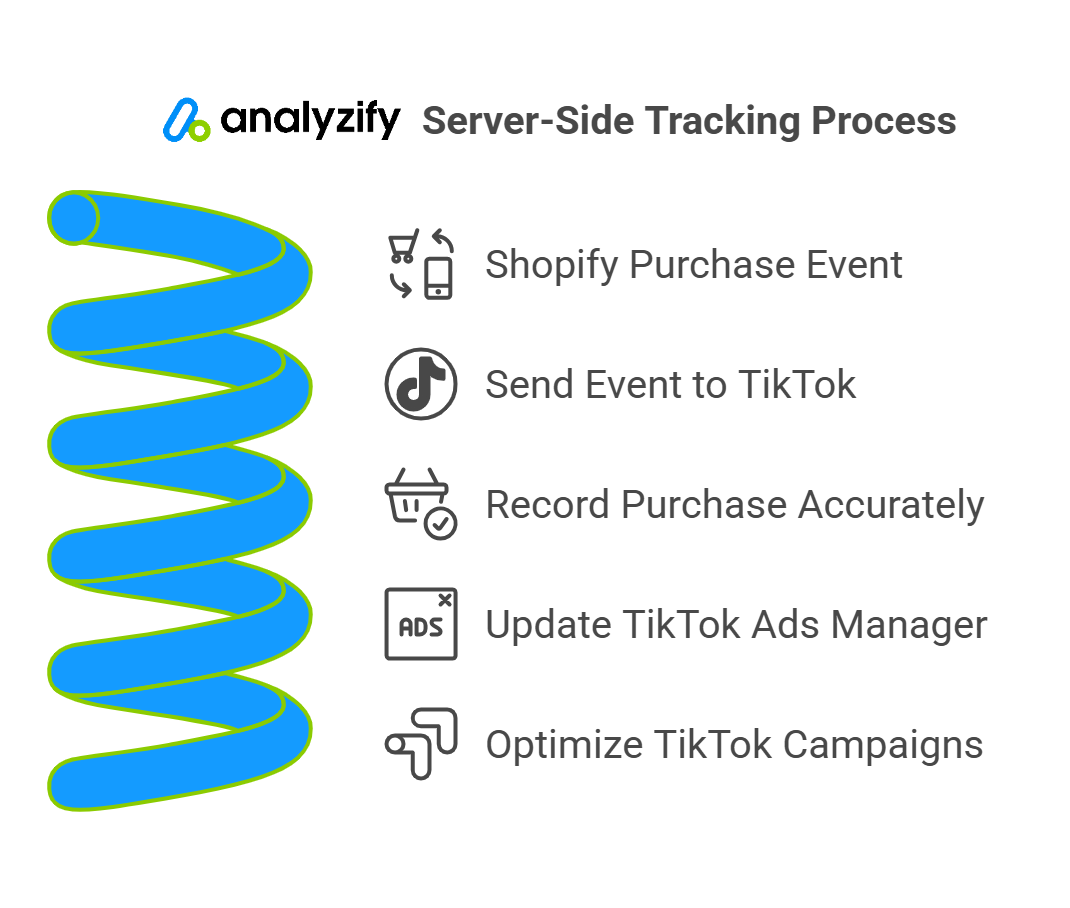 analyzify-vs-native-tiktok-integration-for-shopify-3-zPnx3aUf.png