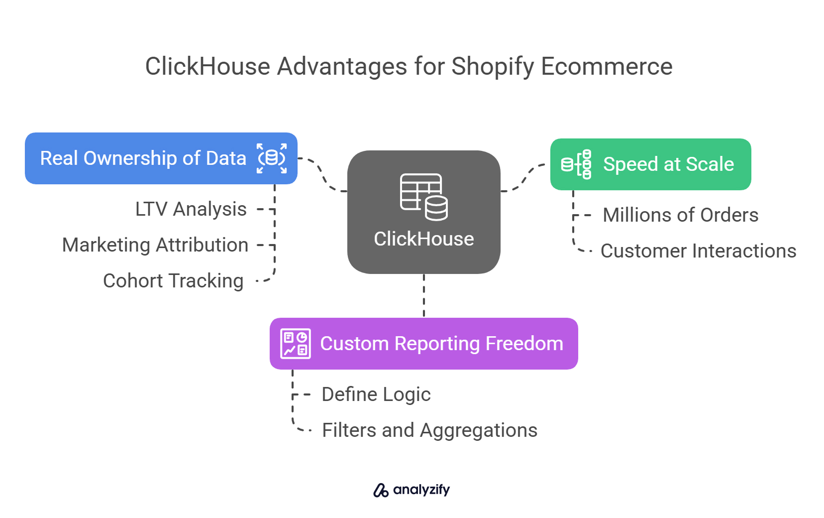clickhouse-advantages-for-shopify-ecommerce-icENKfTc.jpg