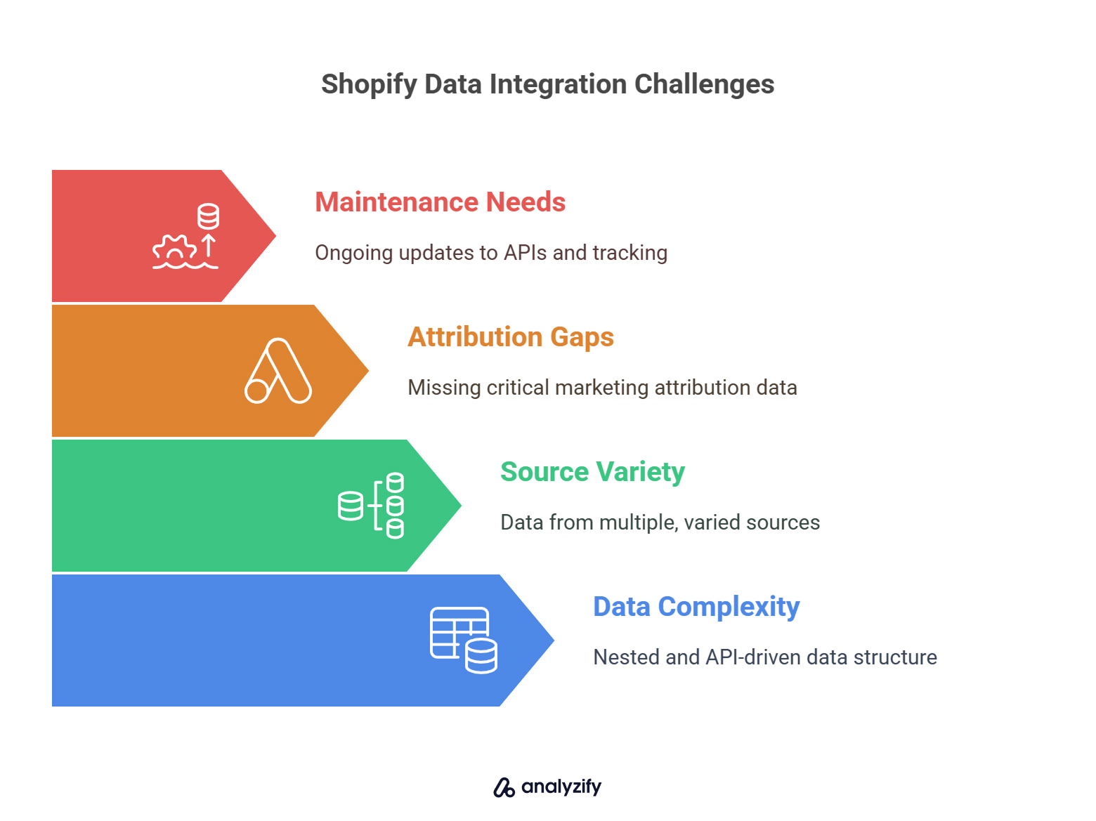 shopify-data-integration-challenges-s5VWtXwk.jpg