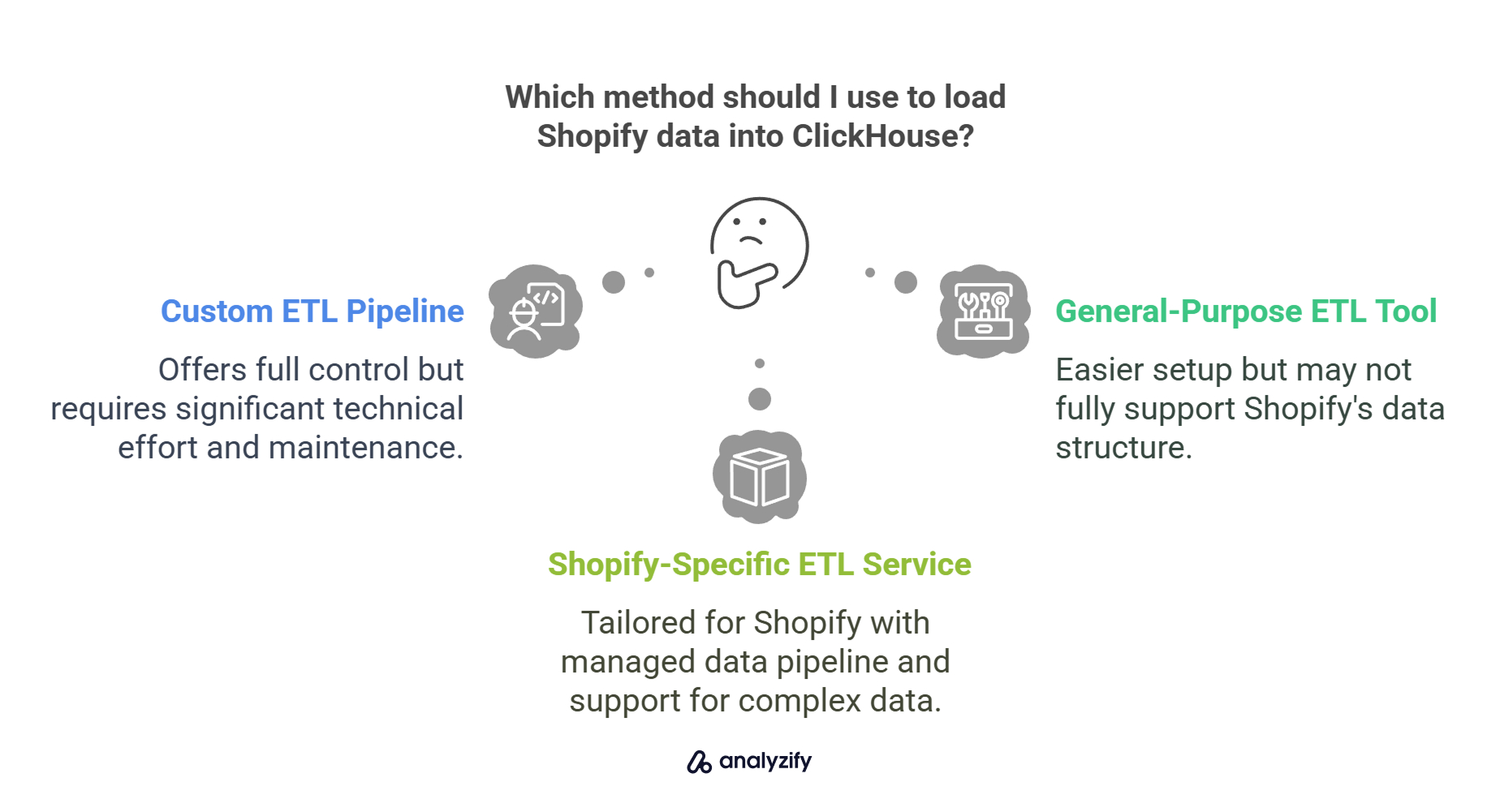 which-method-should-i-use-to-load-shopify-data-into-clickhouse-ReRDf4MI.jpg