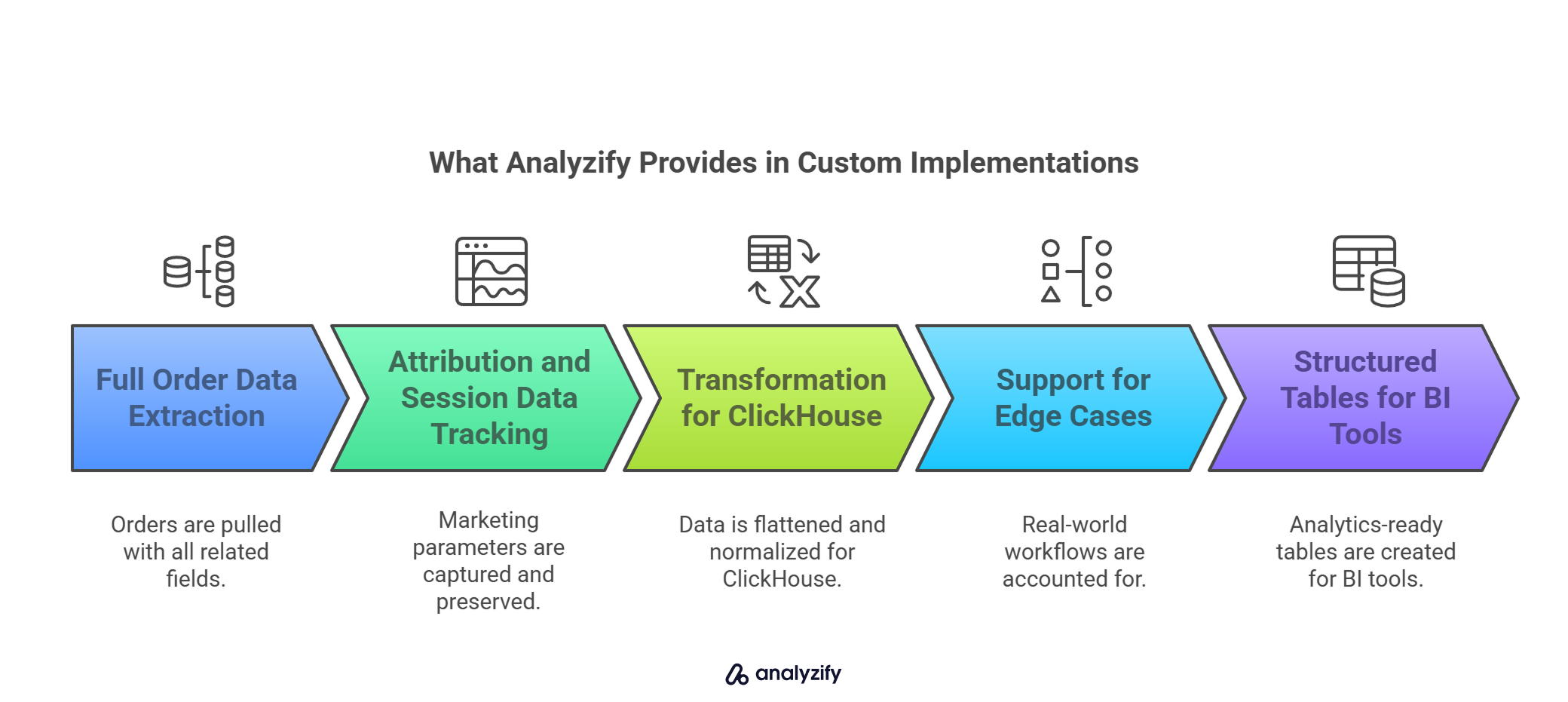 shopify-bigquery-connection-analyzify-CiNnxWyt.jpg