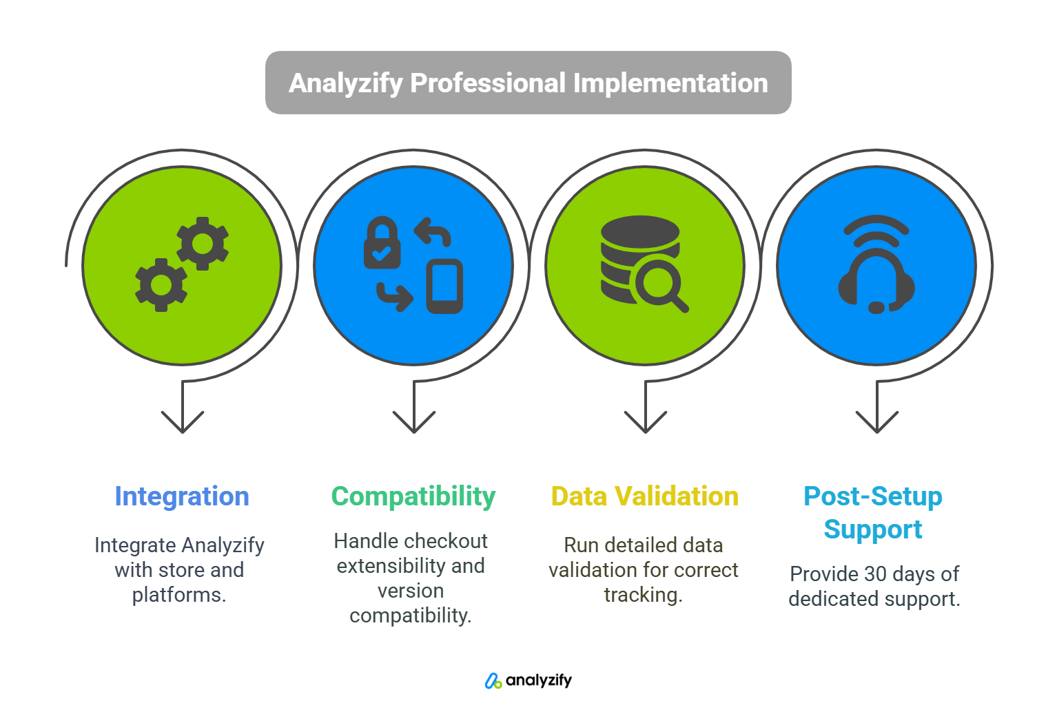analyzify-professional-services-4-iquDn195.png