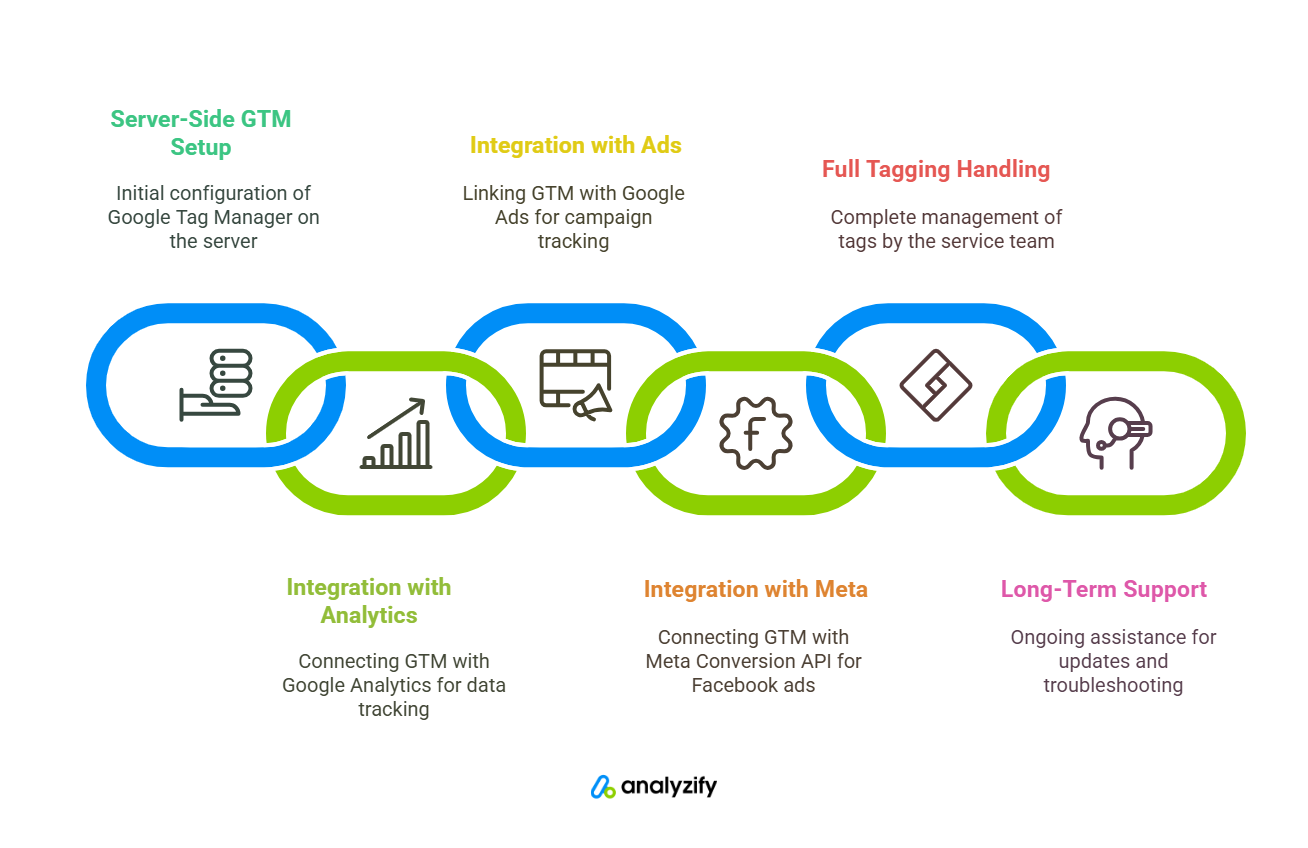 analyzify-professional-services-1-OK7BLwOd.png