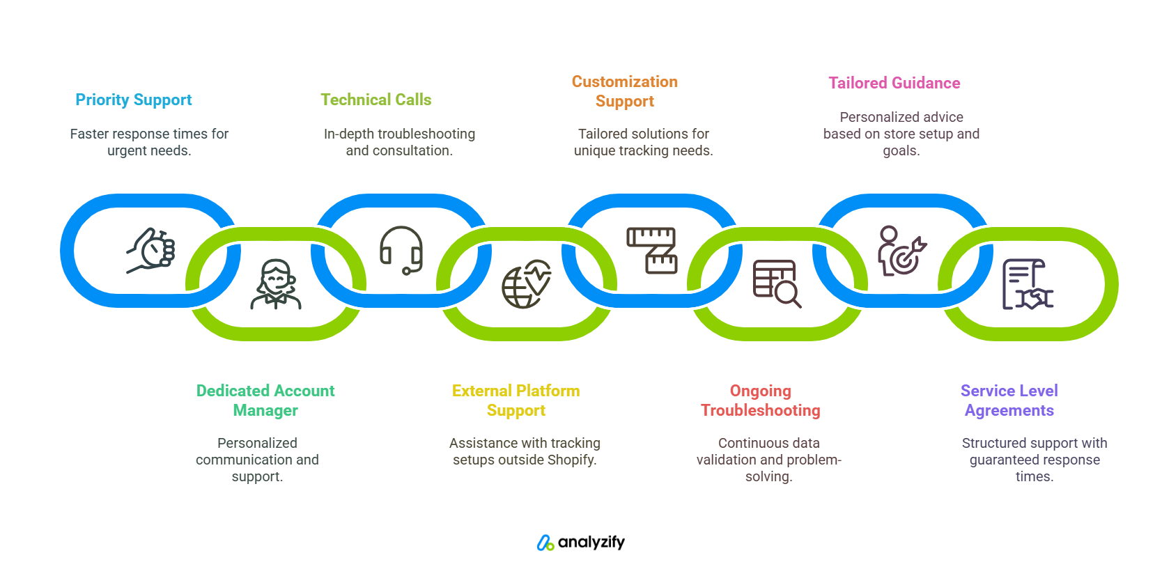 analyzify-professional-services-2-viLDQCMR.png