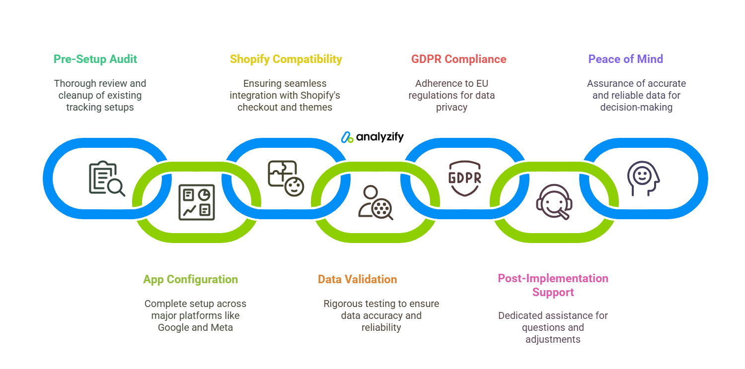 analyzify-professional-services-3-gxDqLdBq.png