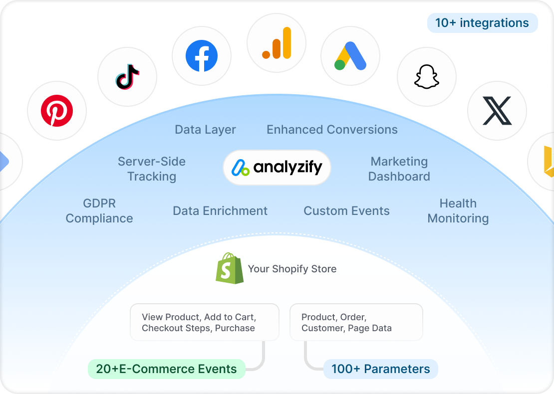 analyzify-professional-services-6-omJ4Y1af.png