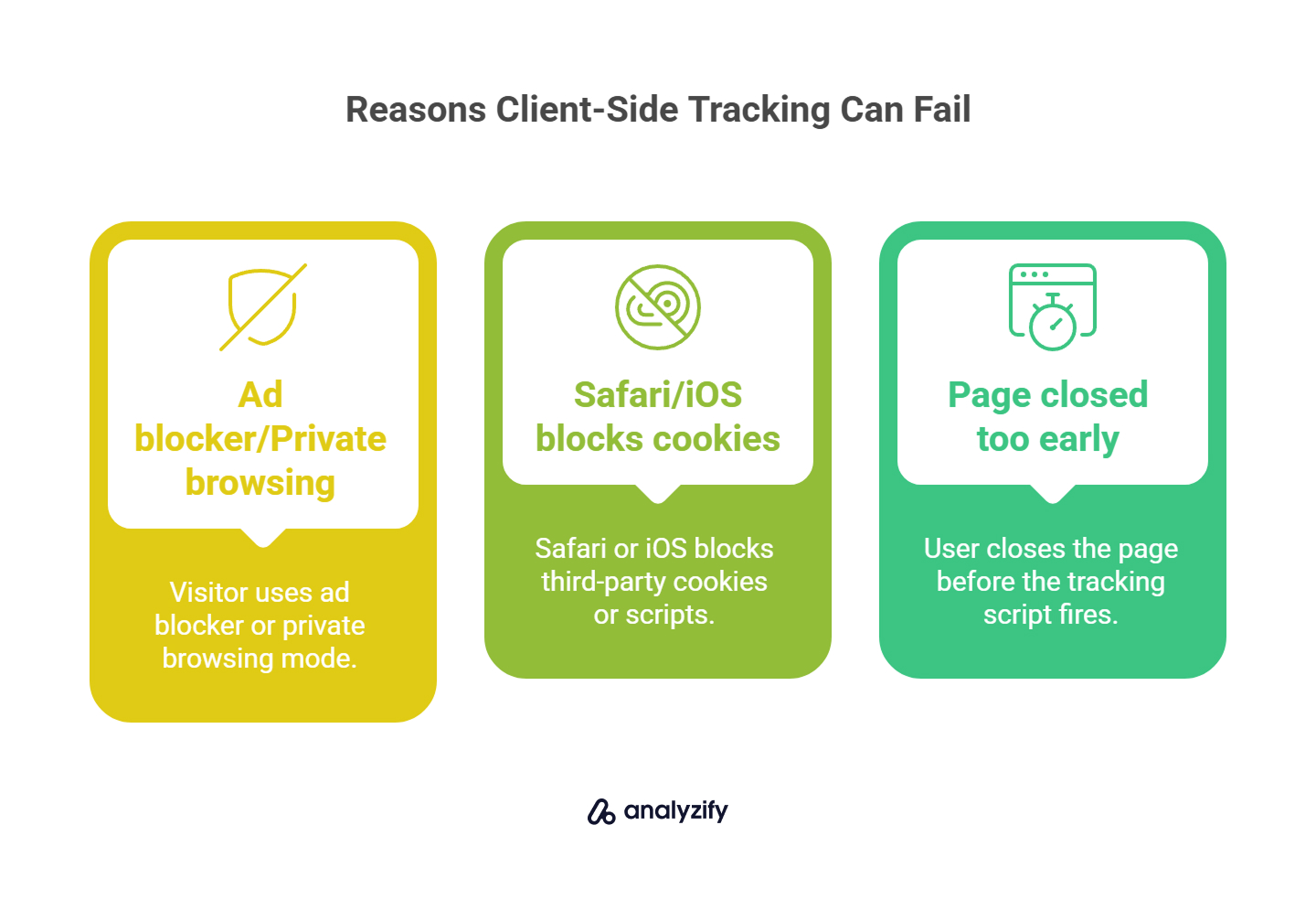 reasons-client-side-tracking-can-fail-QaYaeXhX.jpg