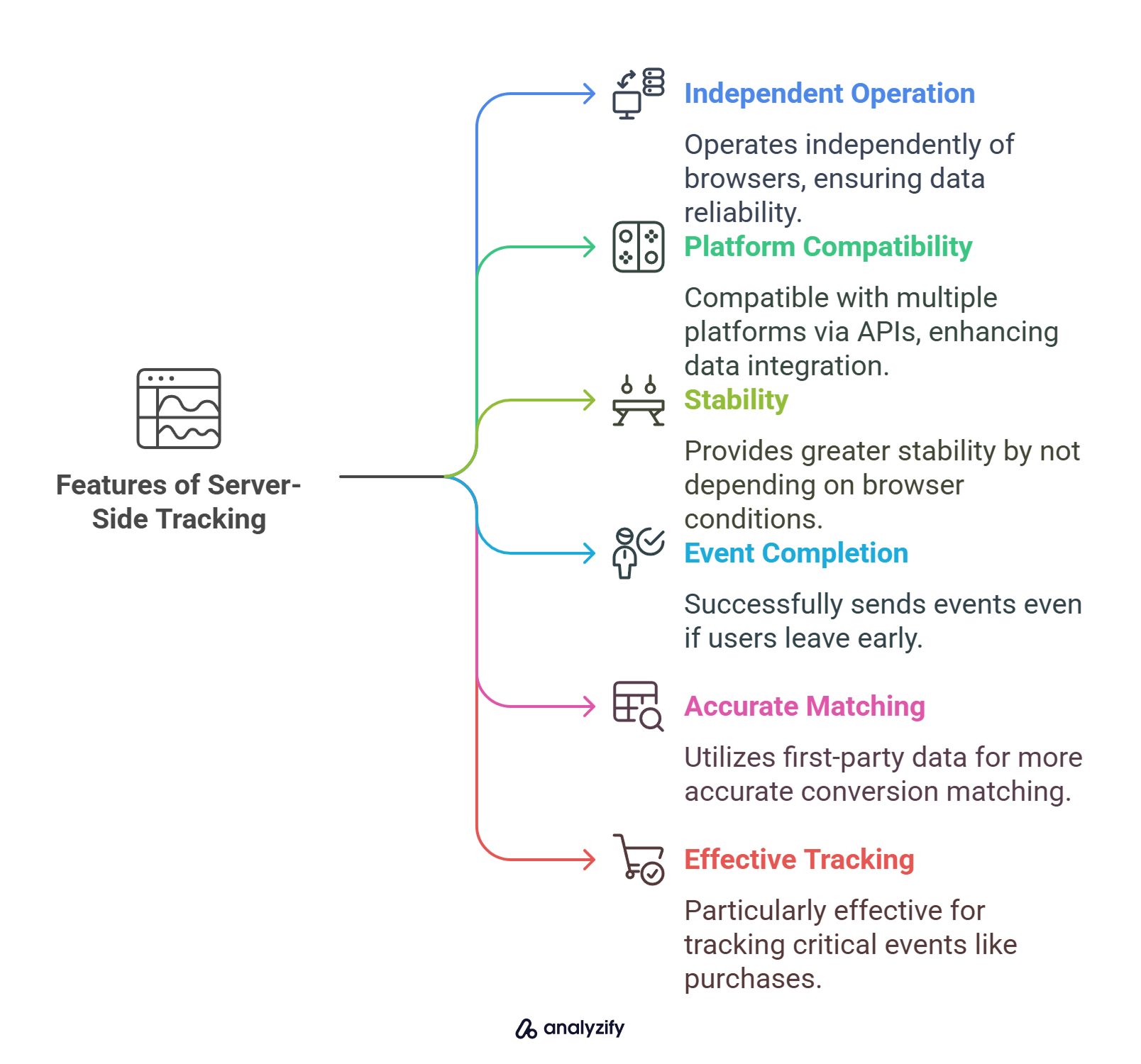 features-of-server-side-tracking-59pXYt4A.jpg