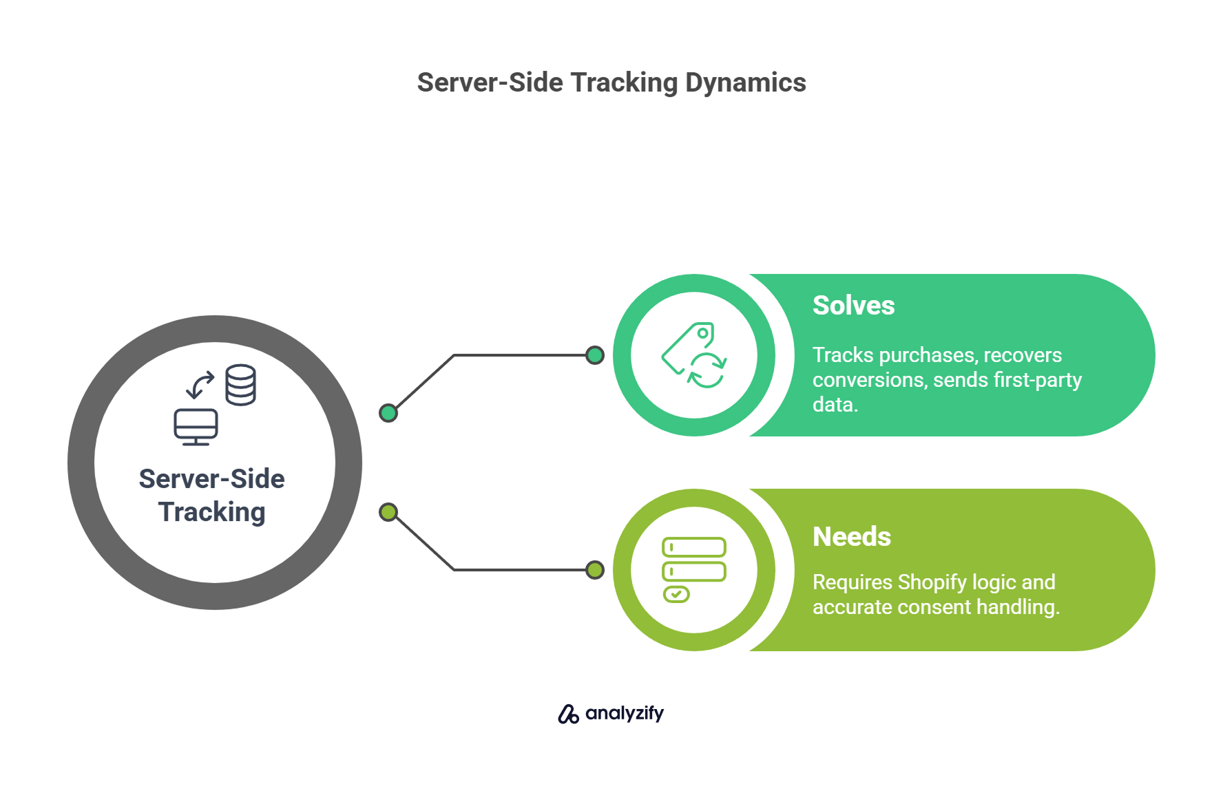 server-side-tracking-pros-cons-l1Qg5oOk.jpg