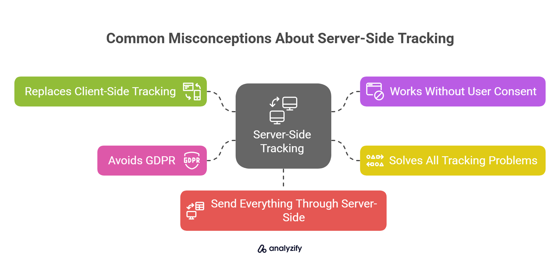 common-misconceptions-about-server-side-tracking-r0cqPt0T.jpg