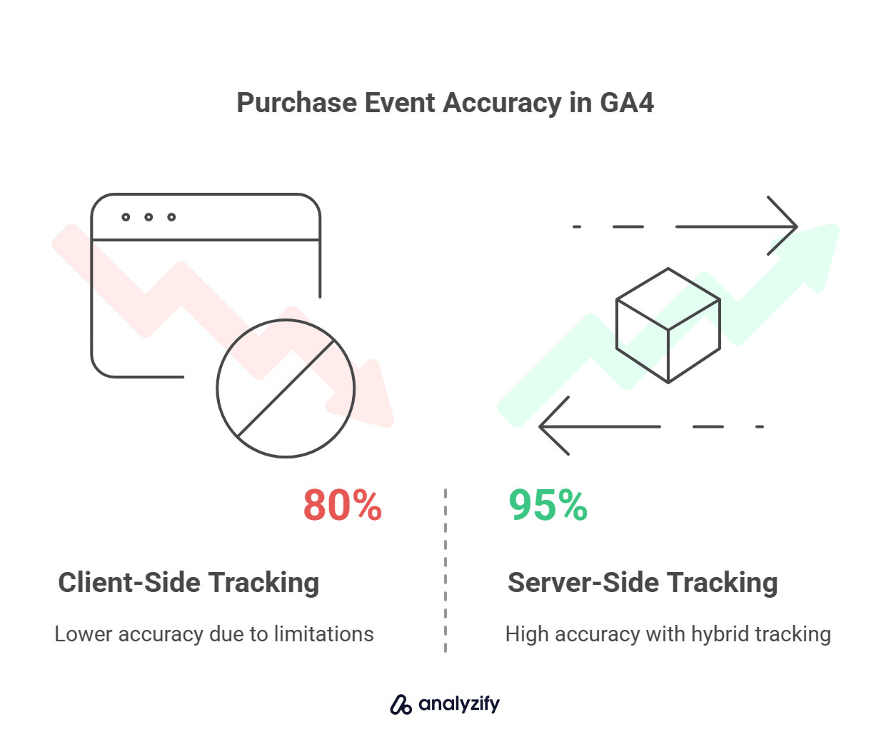 purchase-event-accuracy-in-ga4-ogg8Vj2U.jpg