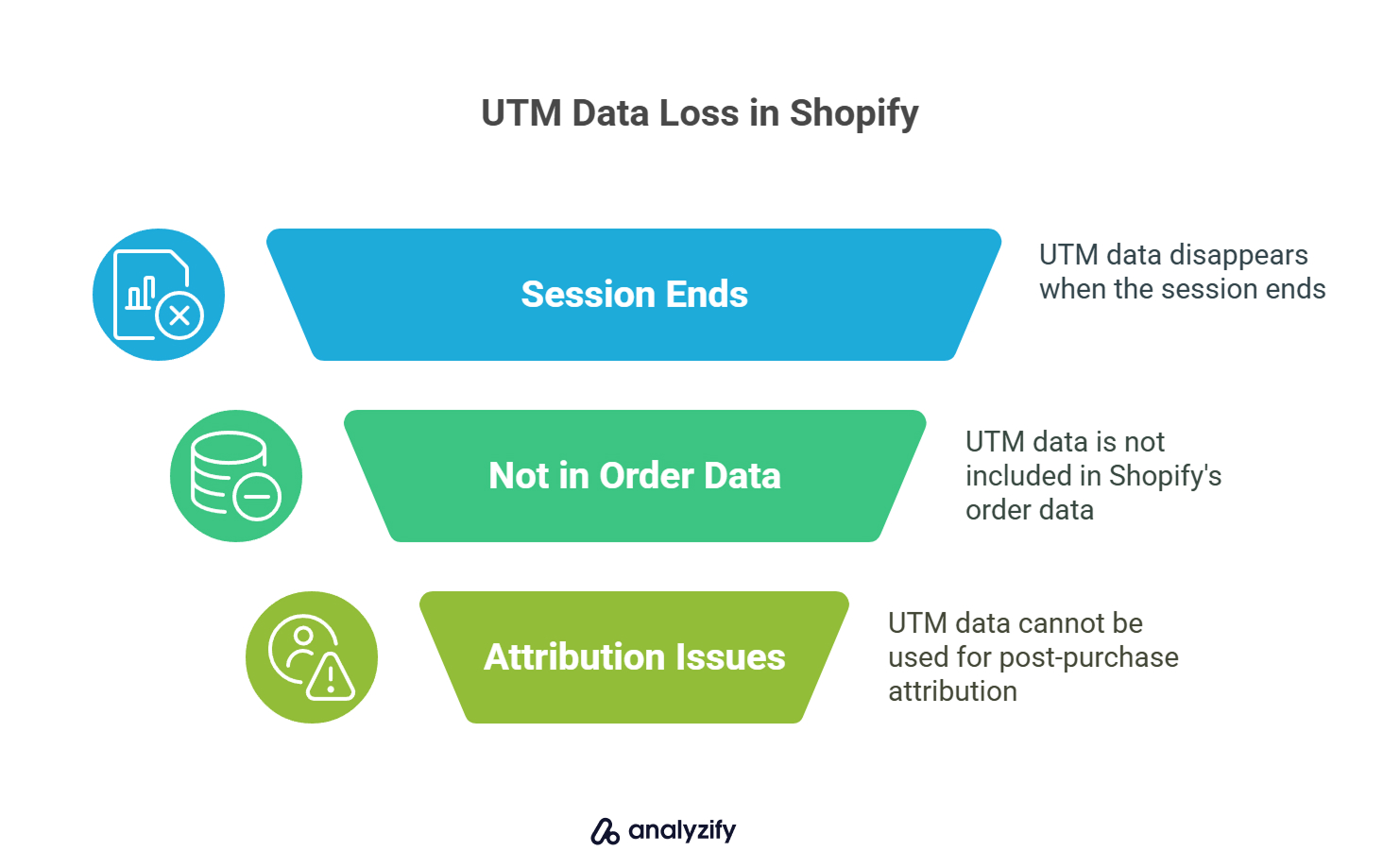 utm-data-loss-in-shopify-H2d9DhcO.jpg