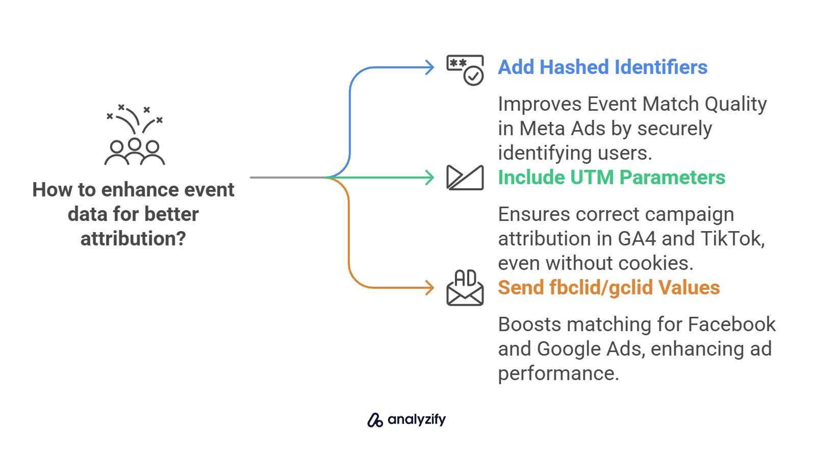 how-to-enhance-event-data-for-better-attribution-M9lBHUL2.jpg