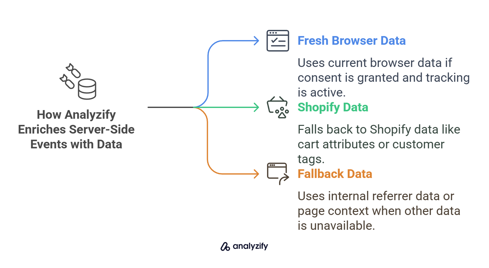 how-analyzify-enriches-server-side-events-with-data-QeNbOxYh.jpg
