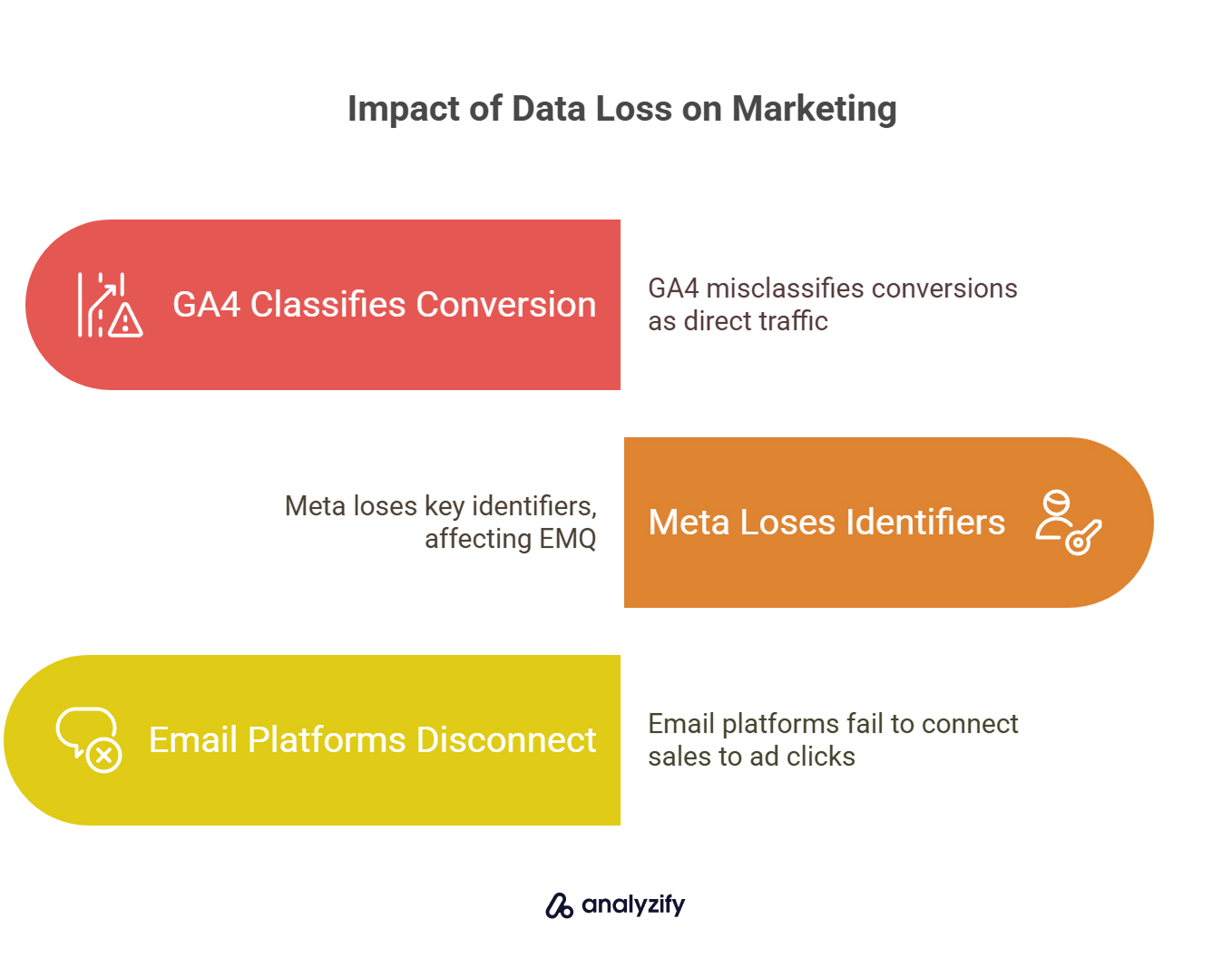 impact-of-data-loss-on-marketing-jtHu12HS.jpg