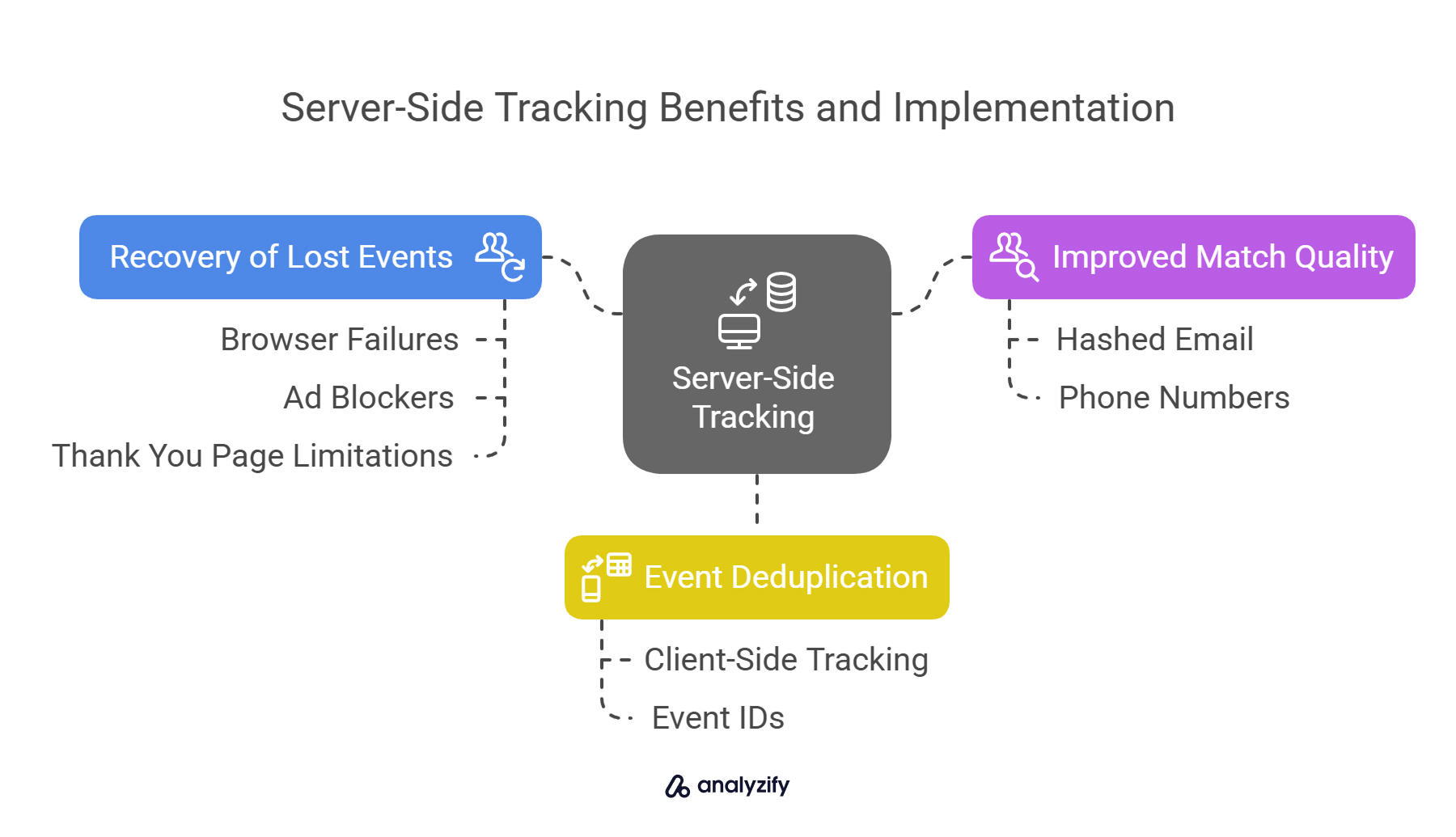 server-side-tracking-benefits-and-implementation-nvSgXxHJ.jpg