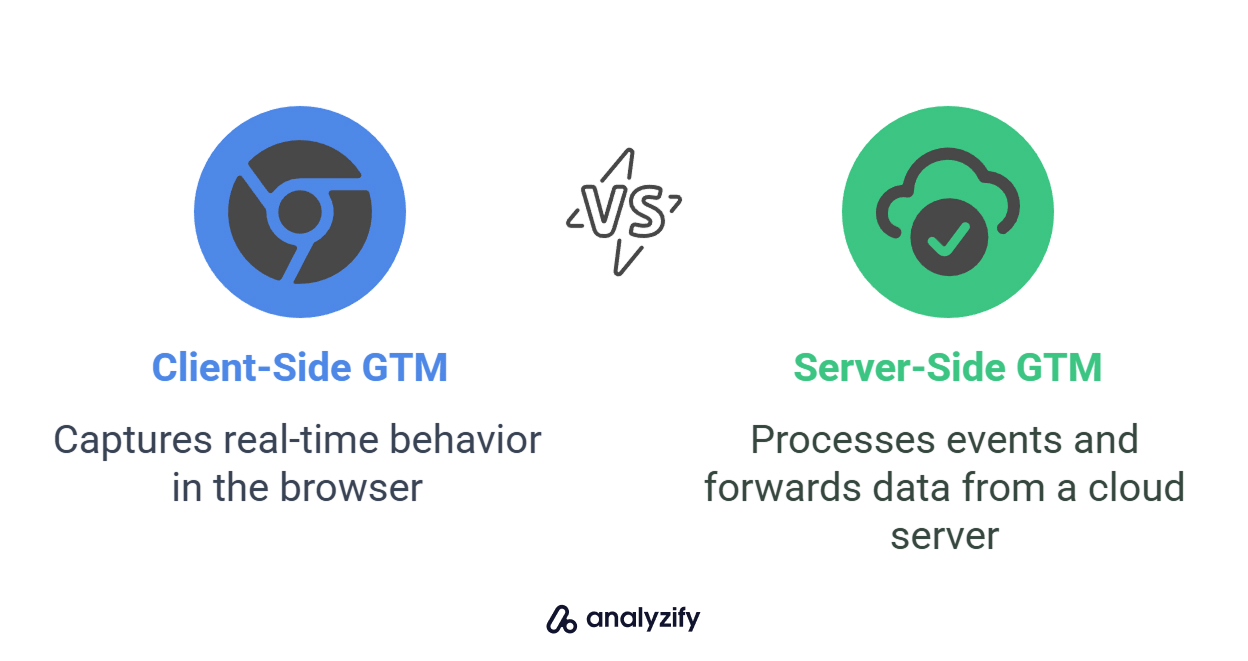 how-gtm-connects-client-and-server-tracking-8pDmjjdu.jpg