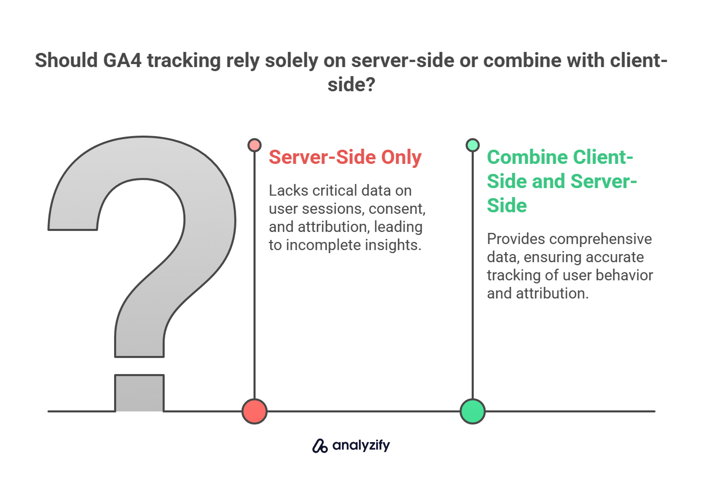 should-ga4-tracking-rely-solely-on-server-side-or-combine-with-client-side-UDisvnaE.jpg